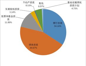 保险公司资产如何投资股市