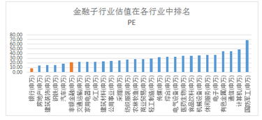 我国上市的股票有几类