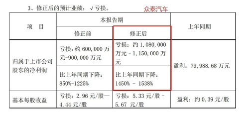 为什么我的基金参考市值是618元，赎回金额才467元，跟之前的分红有关系