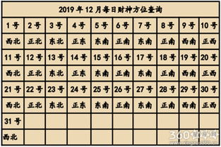 2019年财神方向 2019年财神朝哪个方向 