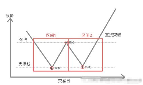 股票有哪些形态