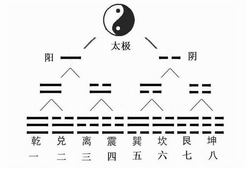 小六壬穿卦八卦技法预测