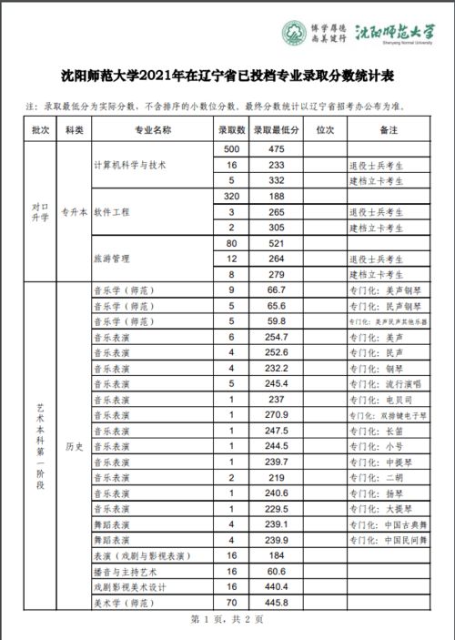 专业代码查询网2021(2021各院校代码及专业代码表)