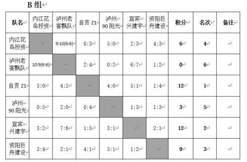 南宁足球业余球队排名表