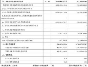 怎样看上市公司利润表