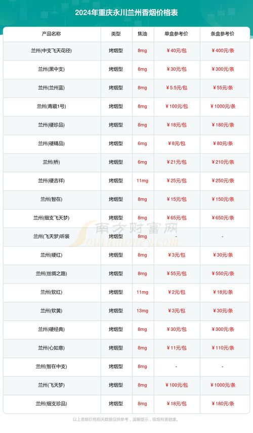 2023年兰州香烟市场价目图集一览-第3张图片-香烟批发平台