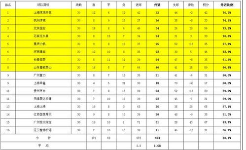泰国足球系列排名表格