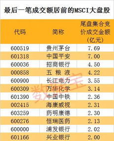 期货中的数量手是什么意思 尾盘集合竞价现买量58000手是什么意思