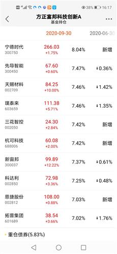 为什么我新买的基金当天持仓收益就是负的呢