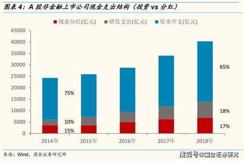 企业的筹资来源有哪些？营业活动的资金需求有哪些