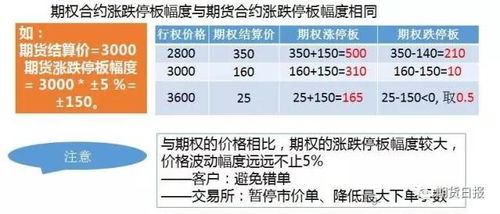 我想问下在交易日内交易时间到下午3点，是不是3点以后就不能再买卖股票了了