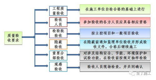 隧道冻结加固规范文件—冻结法施工的优缺点？