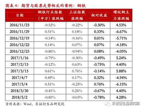 股票作为一种商品，和其他商品的价格变化有什么区别