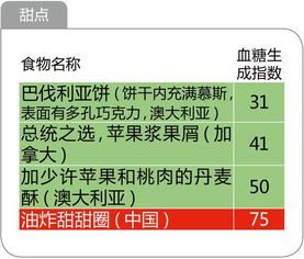 一张表格告诉您 史上最全的476种食物血糖生成指数,升血糖快慢,一看便知