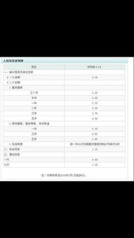 邮政5年死期5万块钱多少利息