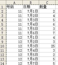 excel 例如有一张表是有名字,日期,数量,我能不能只要打入名字跟日期,就自动登出数量的数据呢 也就是说通过确定两项系数就来确定我要的数据 