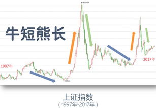 新手，股票与基金有什么区别？