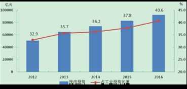 政策发力扩大有效投资（财经眼）