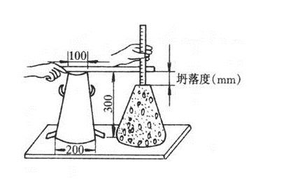 坍落度数值修约至5mm是怎么判定的