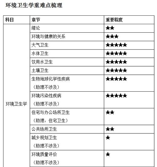 公共卫生职业医师的操作考试怎么过关，有没有这样的复习资料