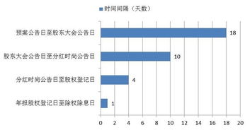 现在有什么个股可以炒作？