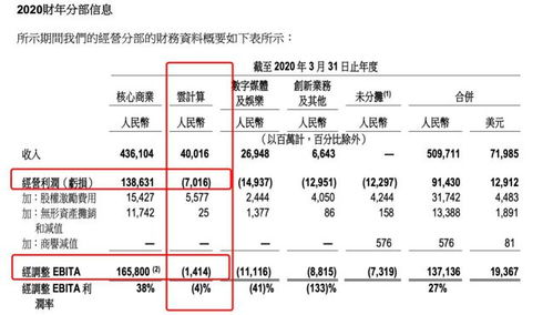 未来的云计算都是如何盈利的?