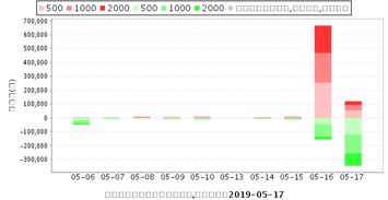 请高人分析下600549厦门钨业的走势如何？