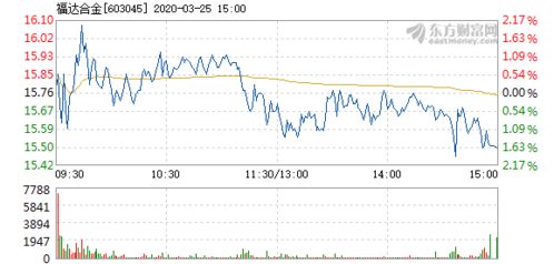 福达合金主力资金持续净流入，3日净流入2415.08万元