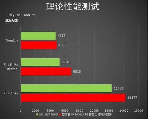 蓝宝石RX 5500 XT 8G超白金极光特别版评测 低调奢华