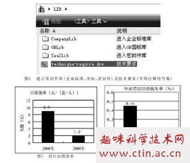 产品e化毕业论文