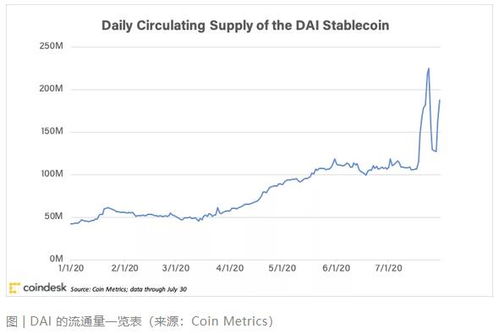 跨链代币是什么意思,区块链中的代币是什么