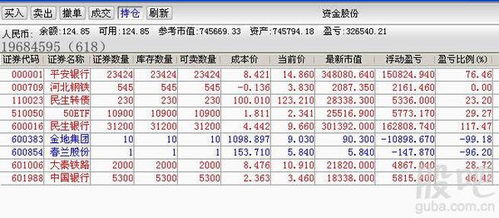 大多数股民年盈利多少？高手进