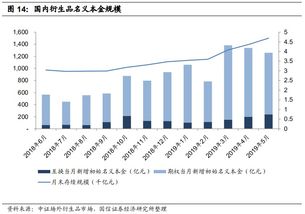 优质券商加杠杆空间有多大