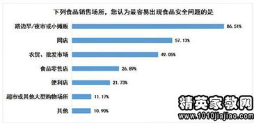 调查报告的范文（有关春节社会调查报告怎么写？）