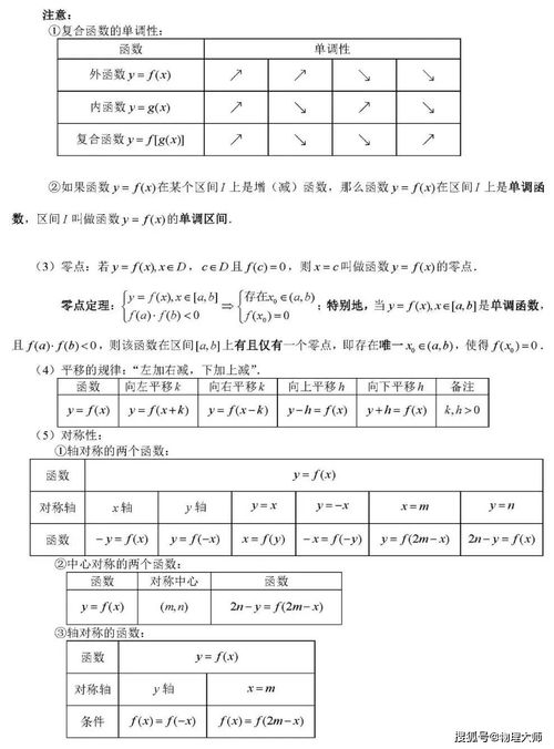 高中有关初中的数学知识点总结