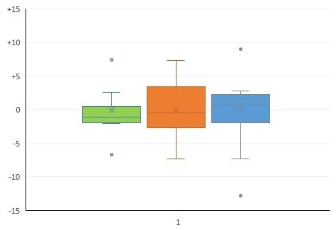 统计学中的lower quartile是什么意思