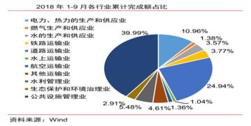 大基建重点关注&quot;中&quot;字头个股是什么意思