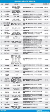 国内汽车品牌数量排名