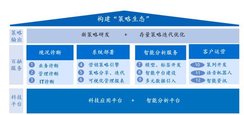 百融云创怎么样？营销做得如何？