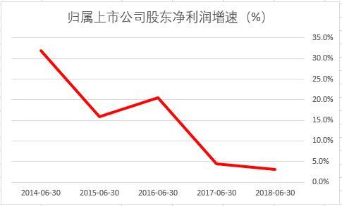 伊利股价08年为什么是负1.4元，买一百股花多少钱？