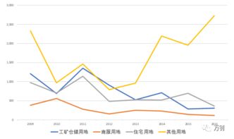 如何看待当前的房地产市场