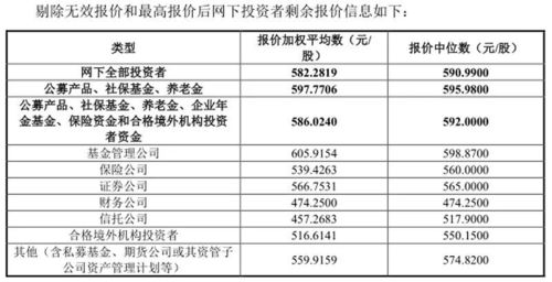 现在多少钱可以申购新股