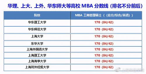 mba分数线一览表2021 mba分数线历年