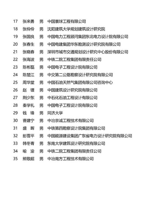 祝贺 第十批全国工程勘察设计大师名单出炉