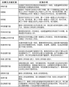 申请美国留学需要什么条件