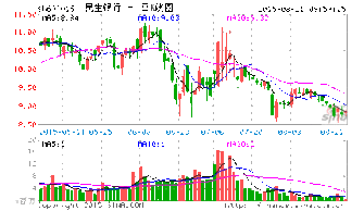 大家推荐个银行股？