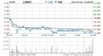 工商银行配股，我有1.2万股，用不用买，账户里出现工行配债60股，用不用自己买，不买是不是就是放弃了？？