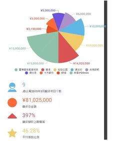 股权众筹有哪几家？