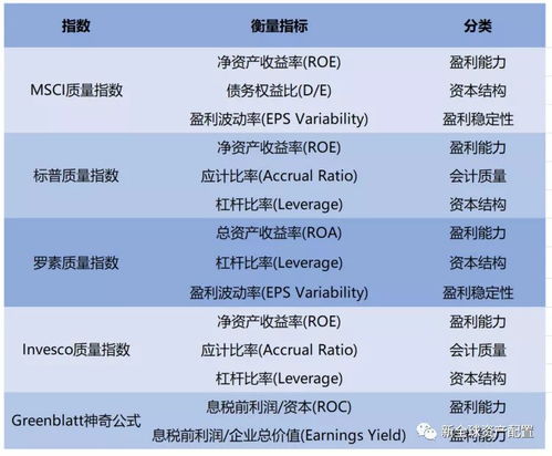 财务报表分析OO选题