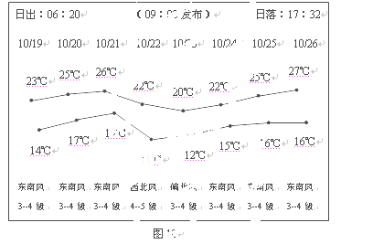 盛行风向转变指数公式 IS F1 F7 F 7 F 1 .其中F1 与F7分别表示1月盛行风向频率和该风向在7月的频率.F 7与 F 1分别表示7月盛行风向频率和该风向在1月的频率 